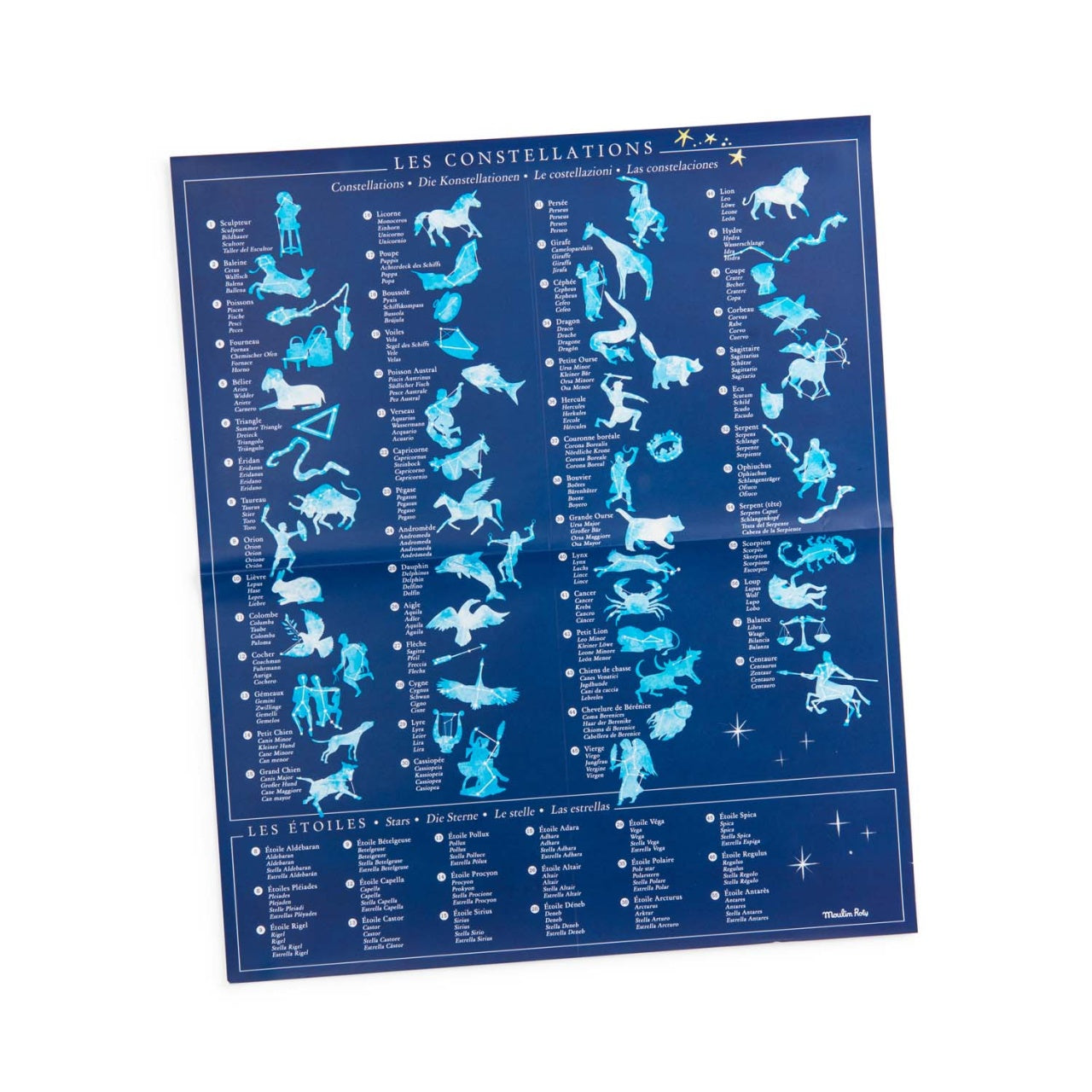 Joc transfer Harta astronomica, Moulin Roty