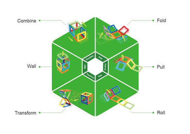 Set magnetic Magformers, Uimitorul set de construit pe santier